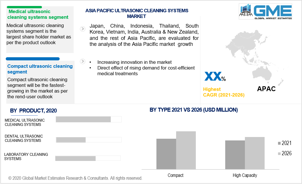 asia pacific ultrasonic cleaning systems market